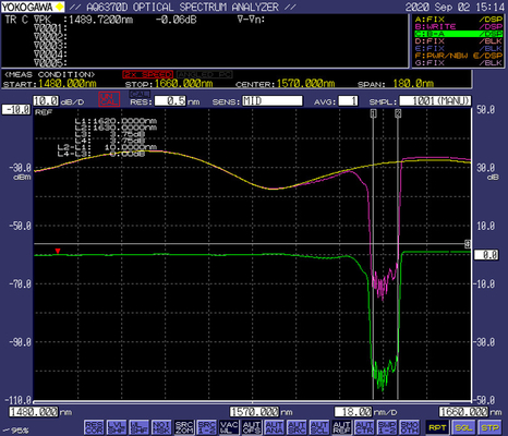 1260nm to 1625nm PON Service Signals - Pass, 1650nm OTDR Test Signal - Reflect, 1650nm OTDR FBG Reflectors